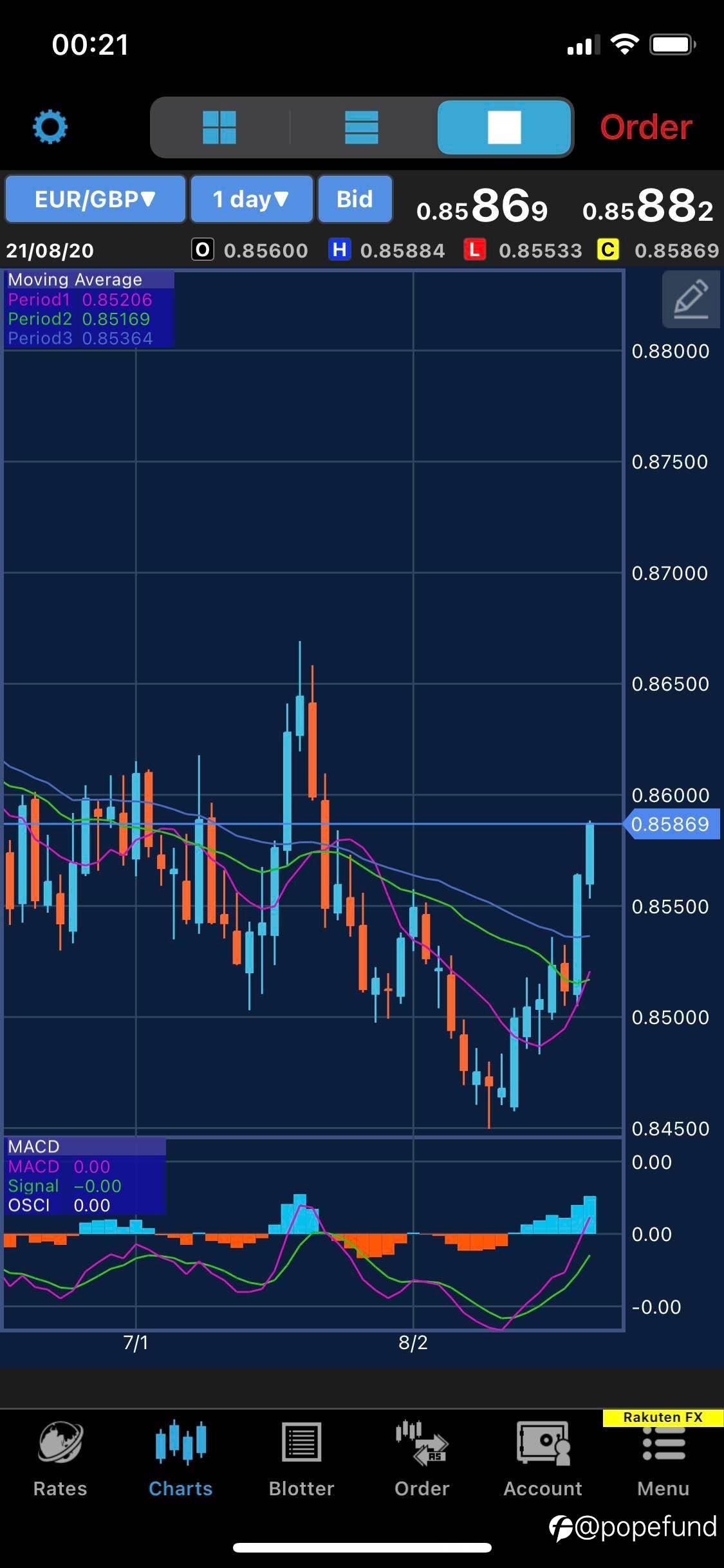 EURGBP longs: Two weeks’ long waiting finally pays; Trading philosophy described in details, may be helpful a little bit