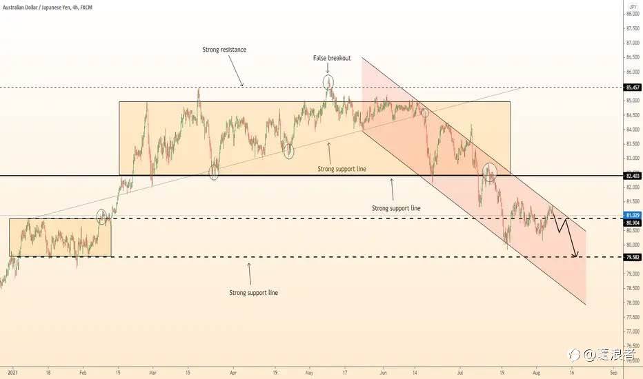 AUD/JPY reference