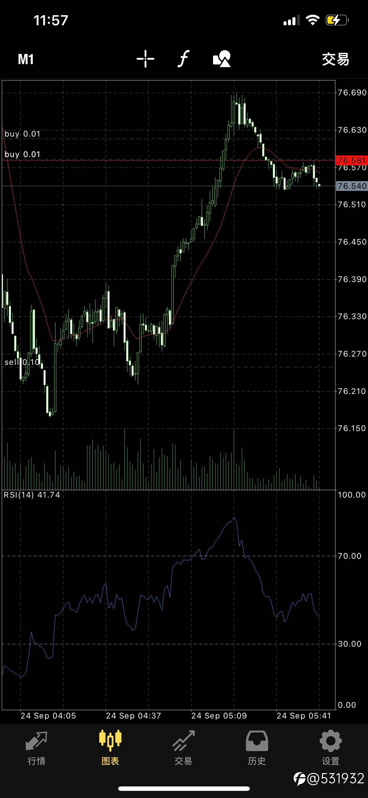oil sell 0.68