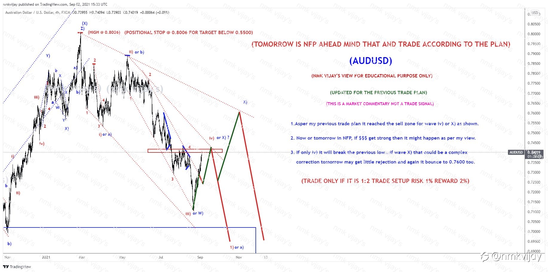 AUDUSD-Reached my SELL zone as per previous plan or X) to 0.76 ?