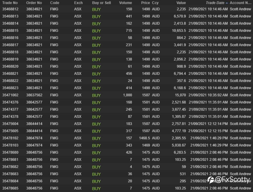 ASX end of day trading review 21 09 2021