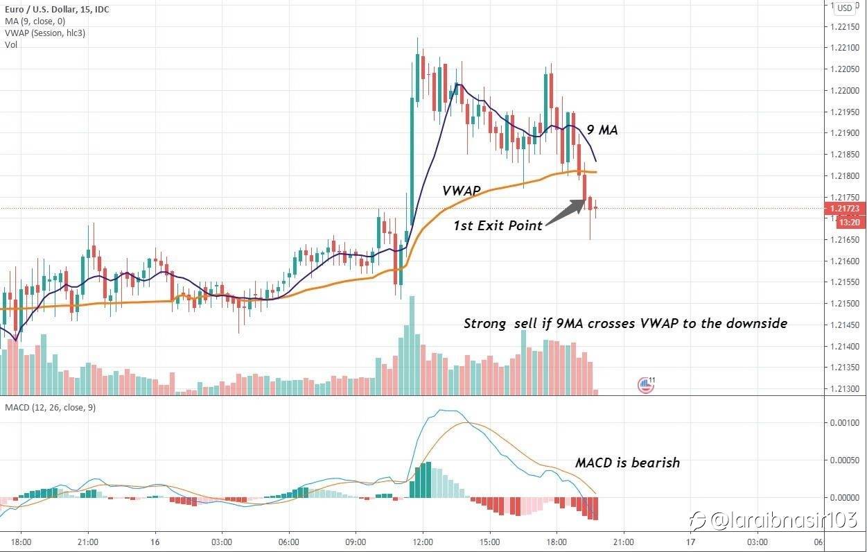 Top 10 Forex Strategies for Profitable Trading in 2021