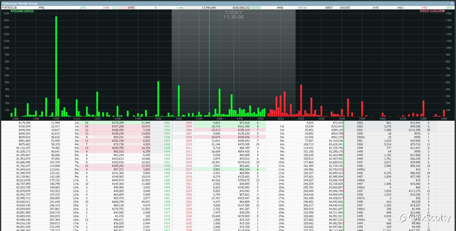 ASX end of day trading review 21 09 2021