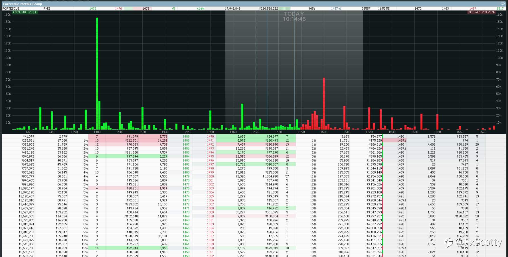 ASX end of day trading review 21 09 2021