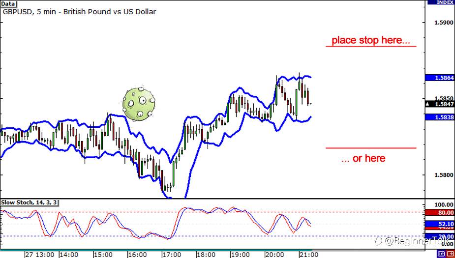 How To Set A Stop Loss Based On Price Volatility