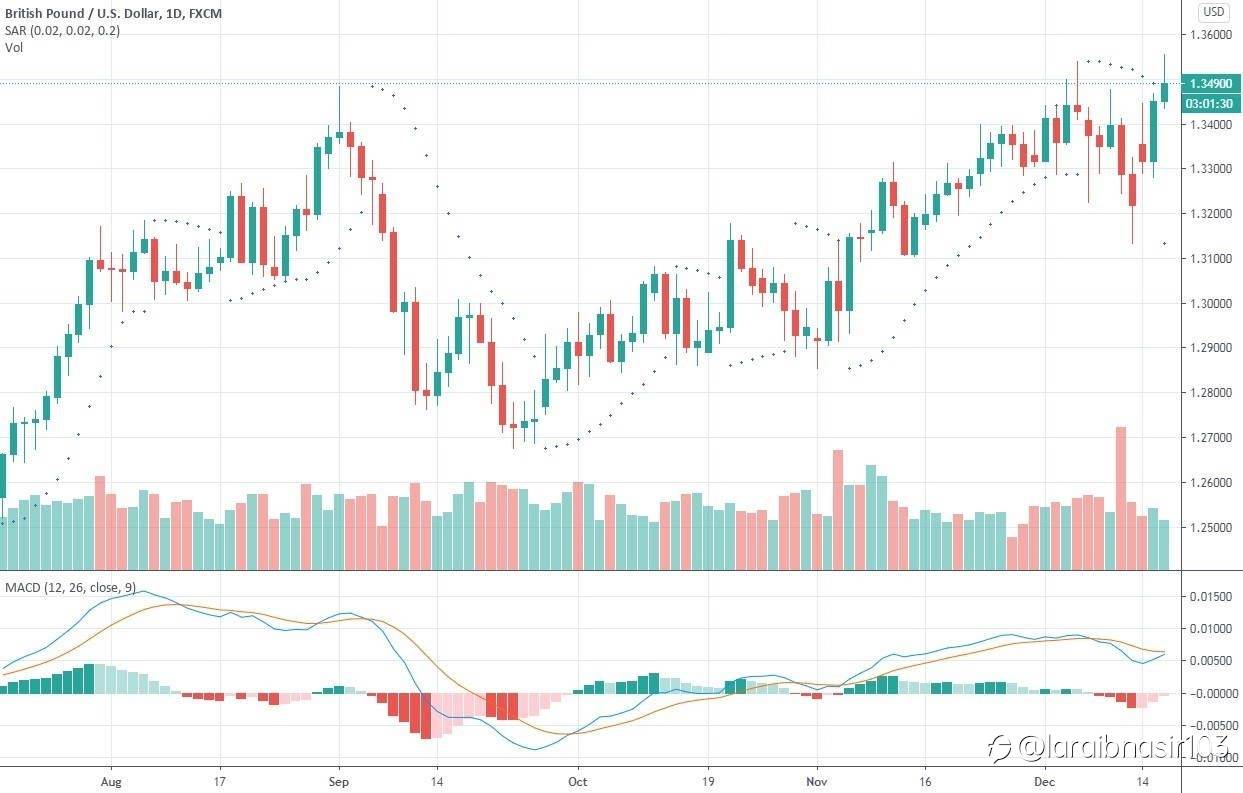 Top 10 Forex Strategies for Profitable Trading in 2021