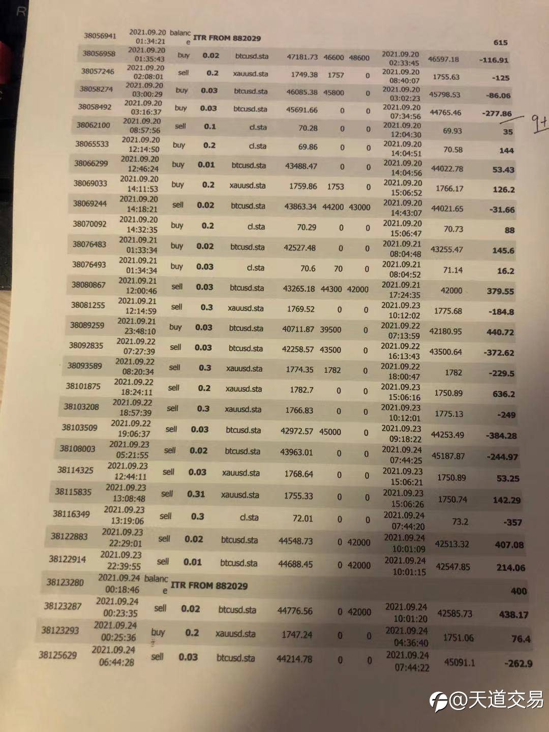 交易一周总结、复盘