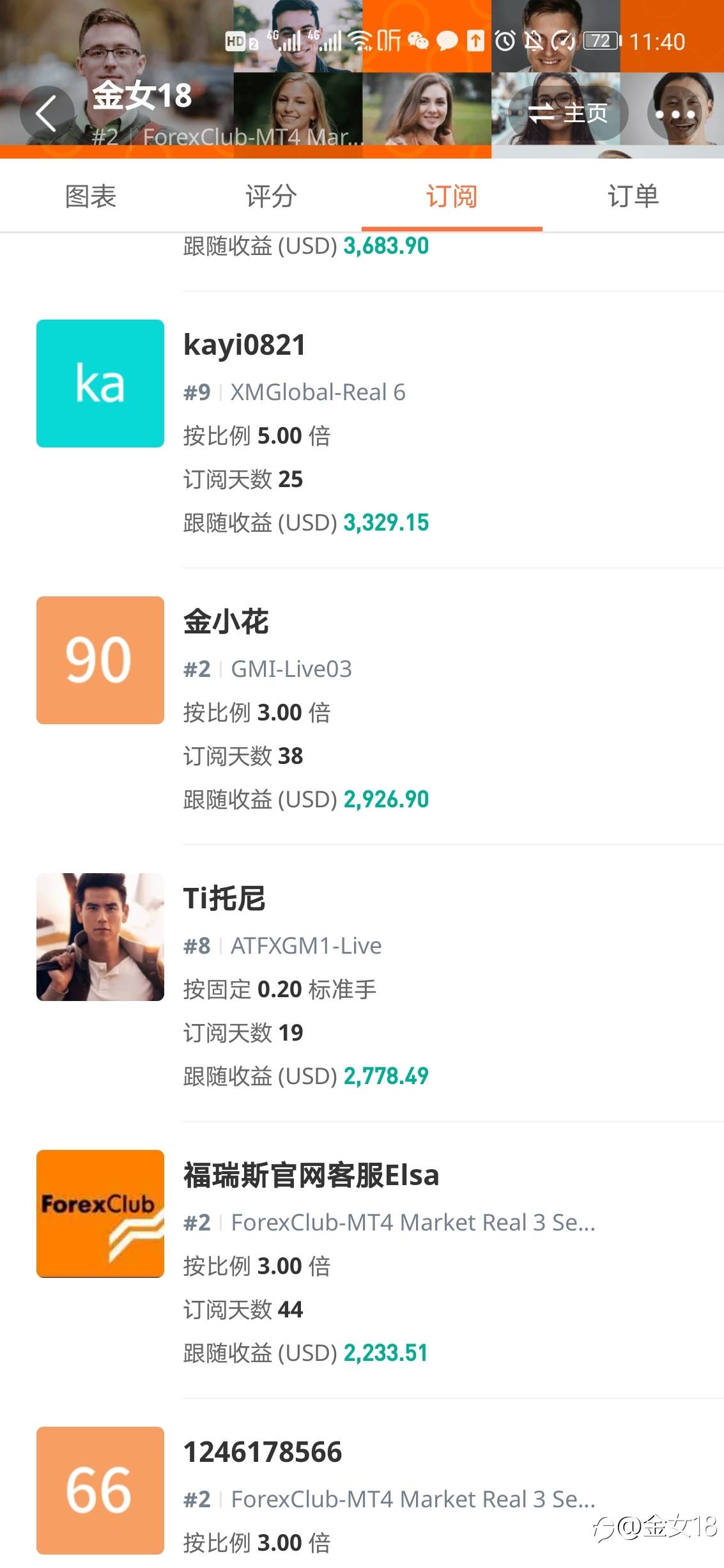 女交易员,连发帖第71天,你关注了没