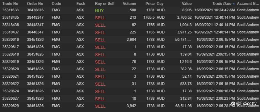 ASX end of day trading review 16 09 2021