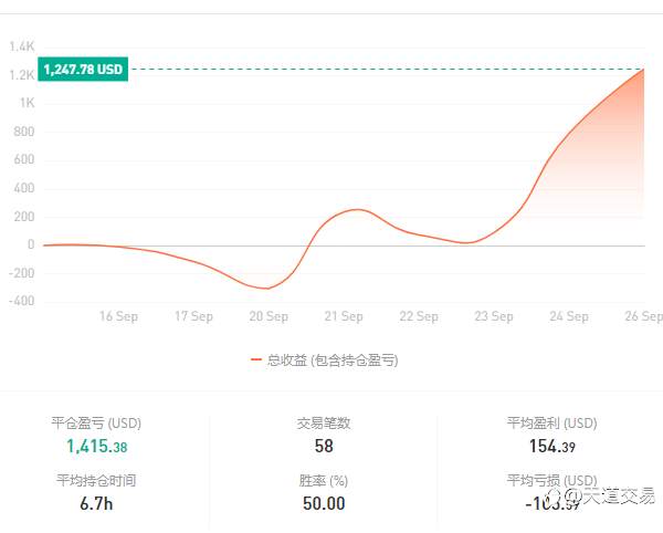 交易一周总结、复盘