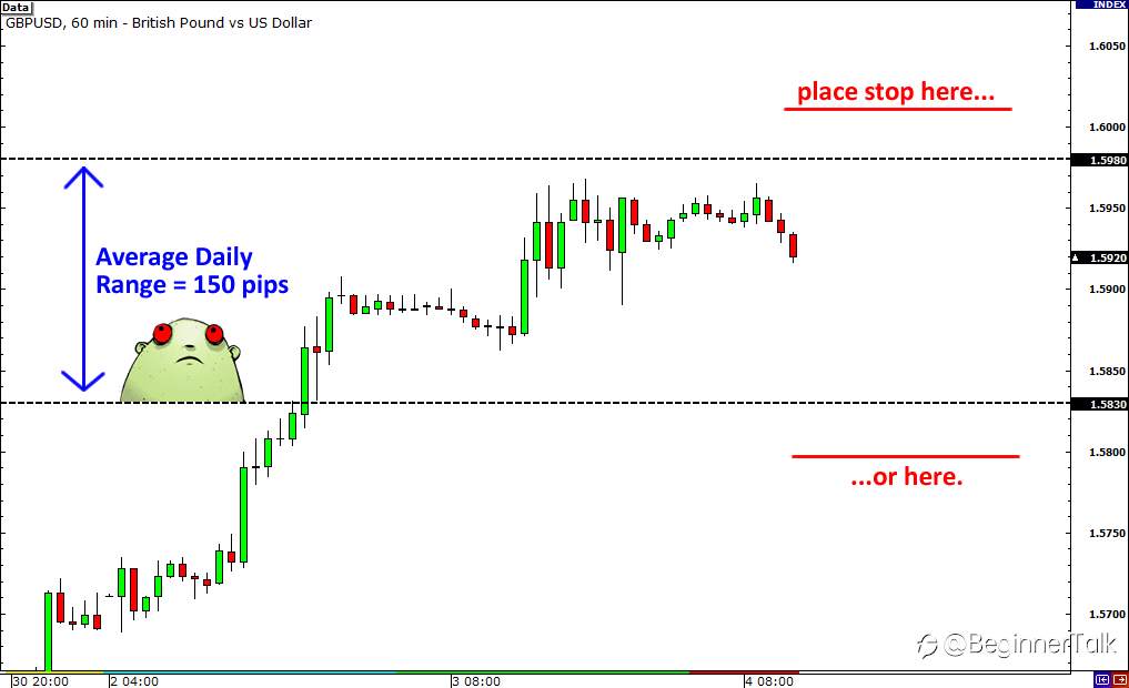 How To Set A Stop Loss Based On Price Volatility