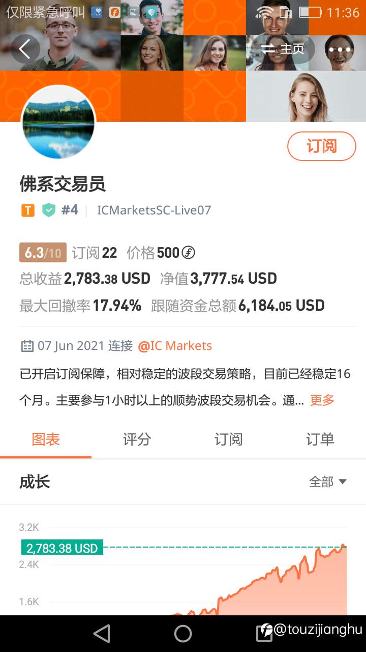 信号佛系交易员--是评测到目前为止最让我眼前一亮的信号!