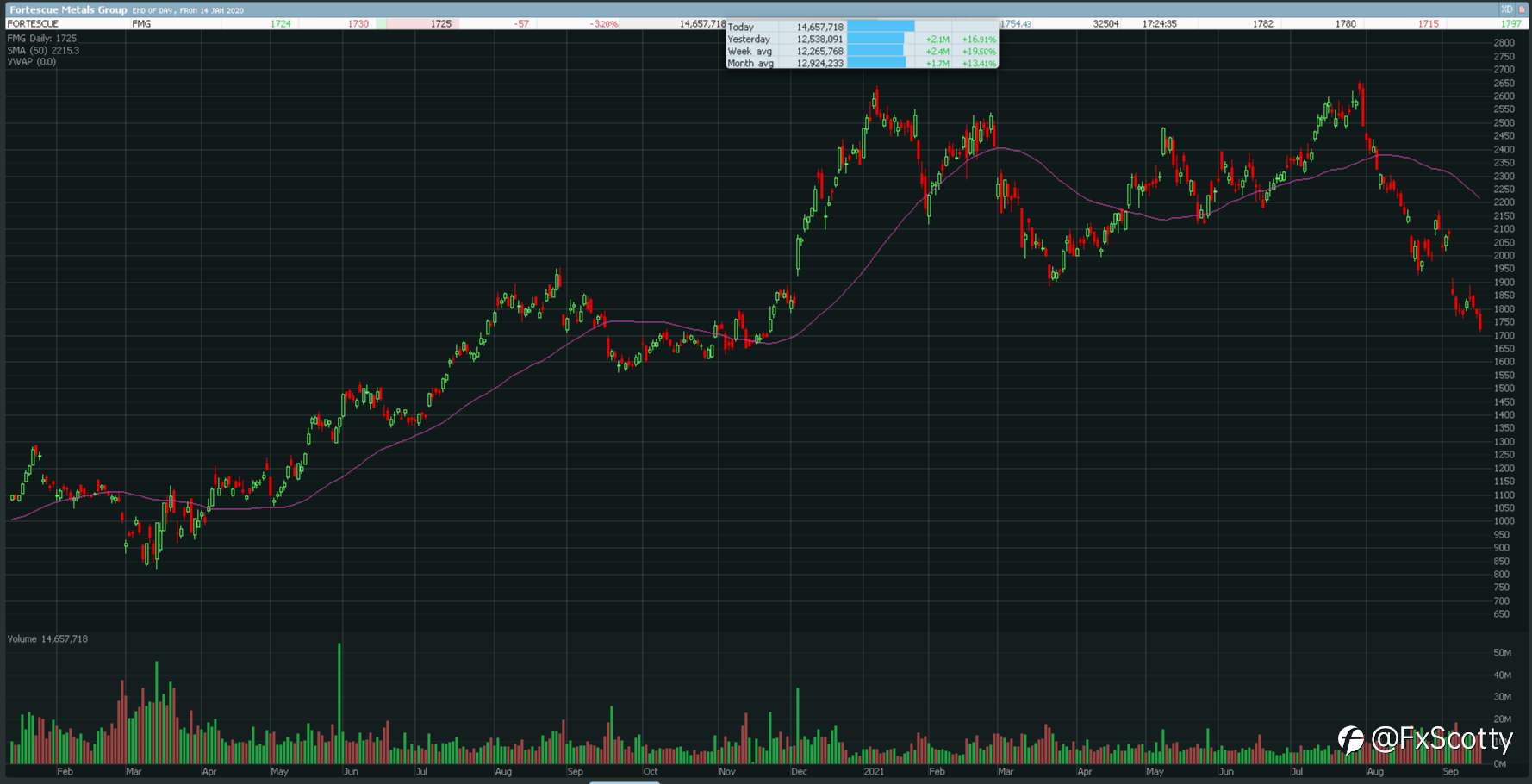 ASX end of day trading review 16 09 2021