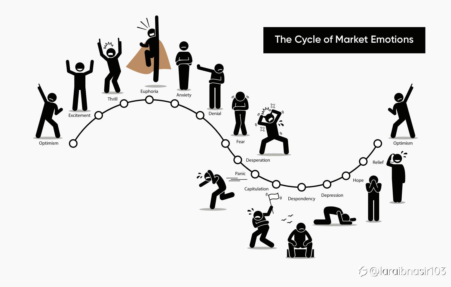 4. Euphoria in Trading Psychology