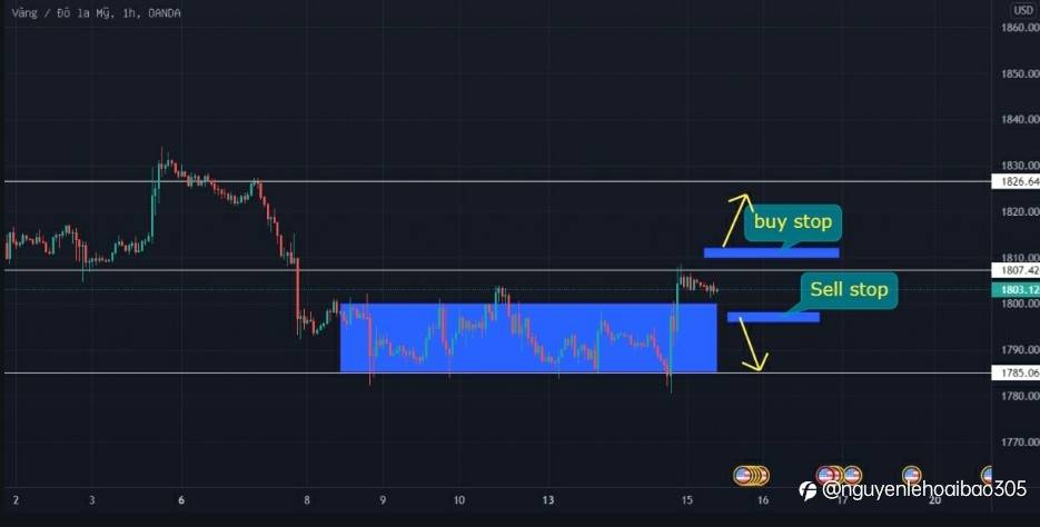 GỢI Ý TỔNG QUAN...!XAU/USD NGÀY 15/09/2021
