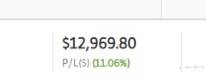 August 2021 Trading Results(Monthly)