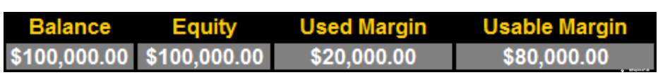See How Leverage Can Quickly Wipe Out Your Account