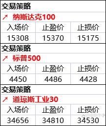 美期指策略