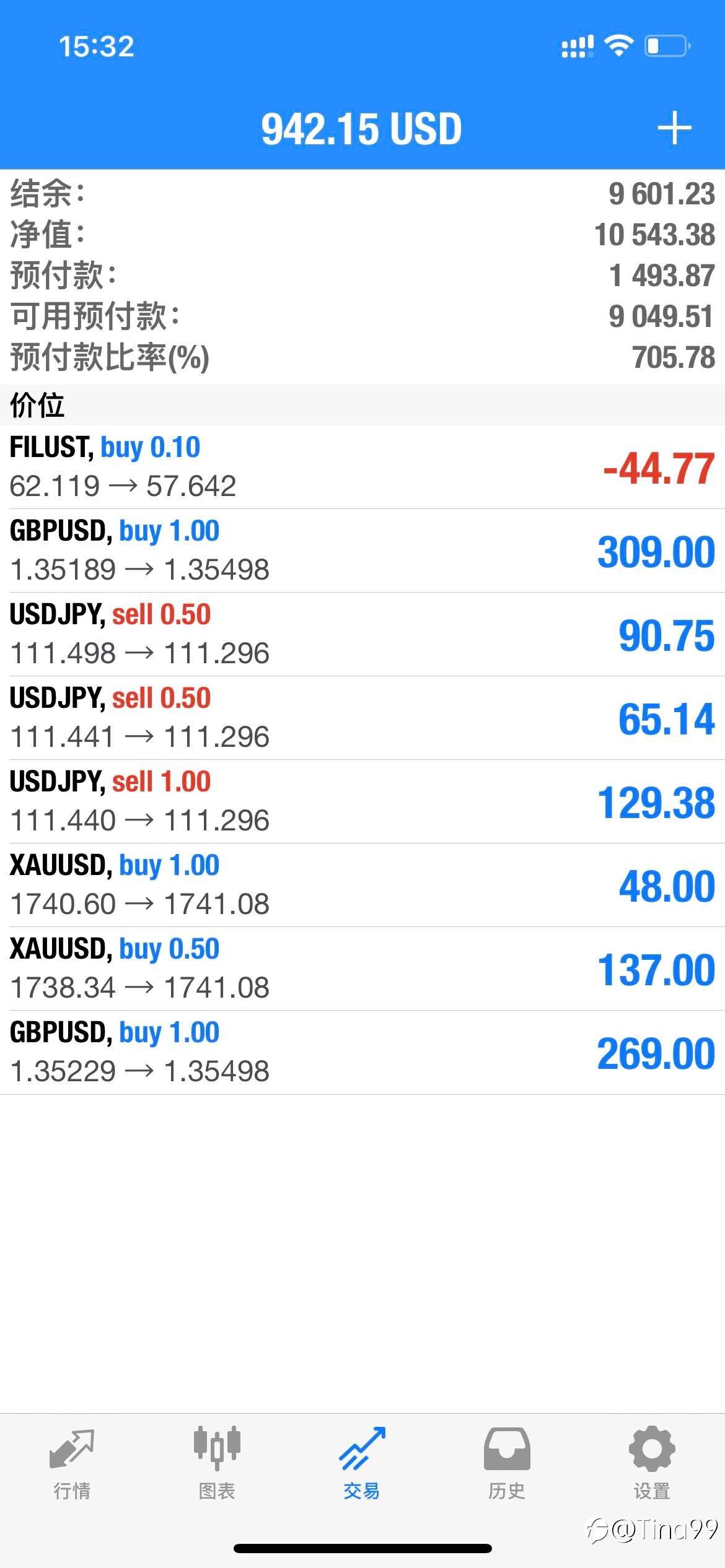 600-1万 ,1周多点