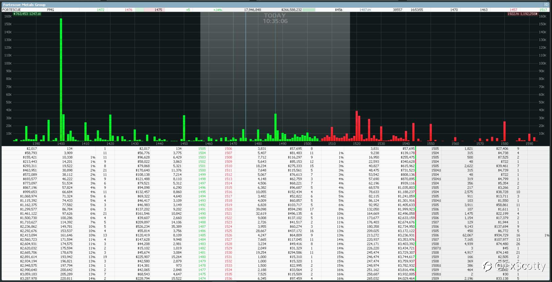 ASX end of day trading review 21 09 2021