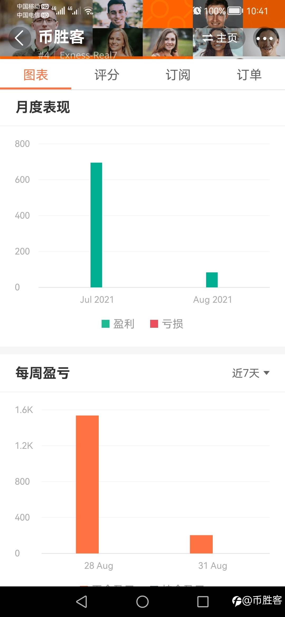 交易日记-8月总结