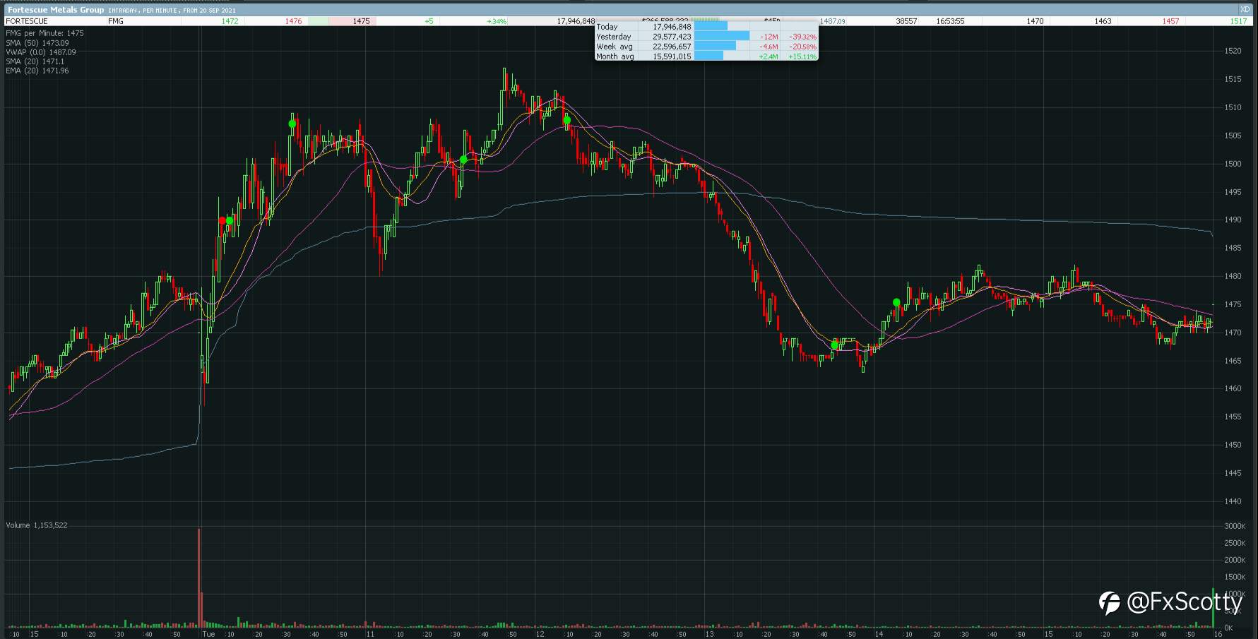 ASX end of day trading review 21 09 2021