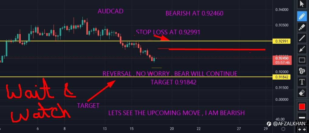 AUD/CAD , bearish at 0.92460 SL 0.092991 , Target 0.91842
