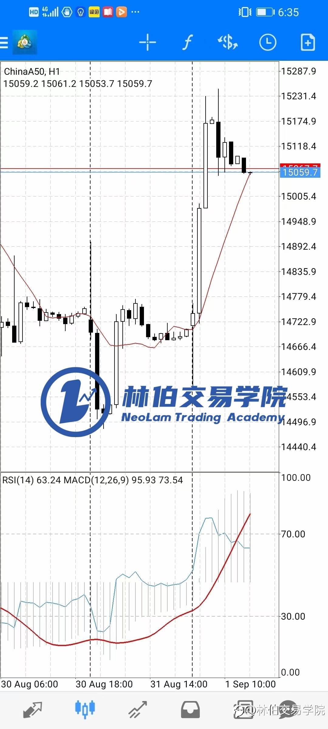 金九银十行情来了吗?