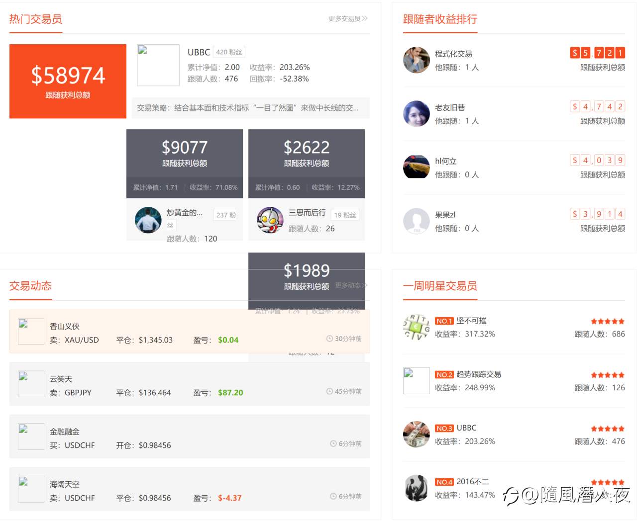 曾经的社区牛人,如今怎样了?是财富自由飞黄腾达还是亏损殆尽黯然离场?