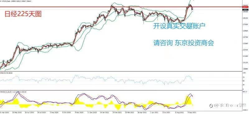 PRCBroker:20210922 今日汇评