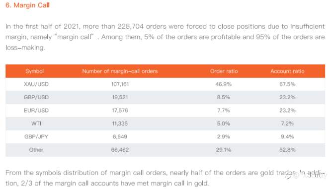 Brief summary of the First half 2021 FOLLOWME Industry Report