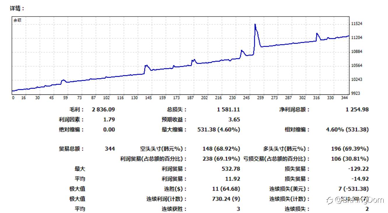 八月人人喊黄金闪崩