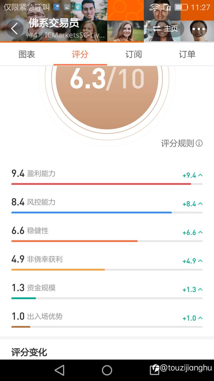 信号佛系交易员--是评测到目前为止最让我眼前一亮的信号!