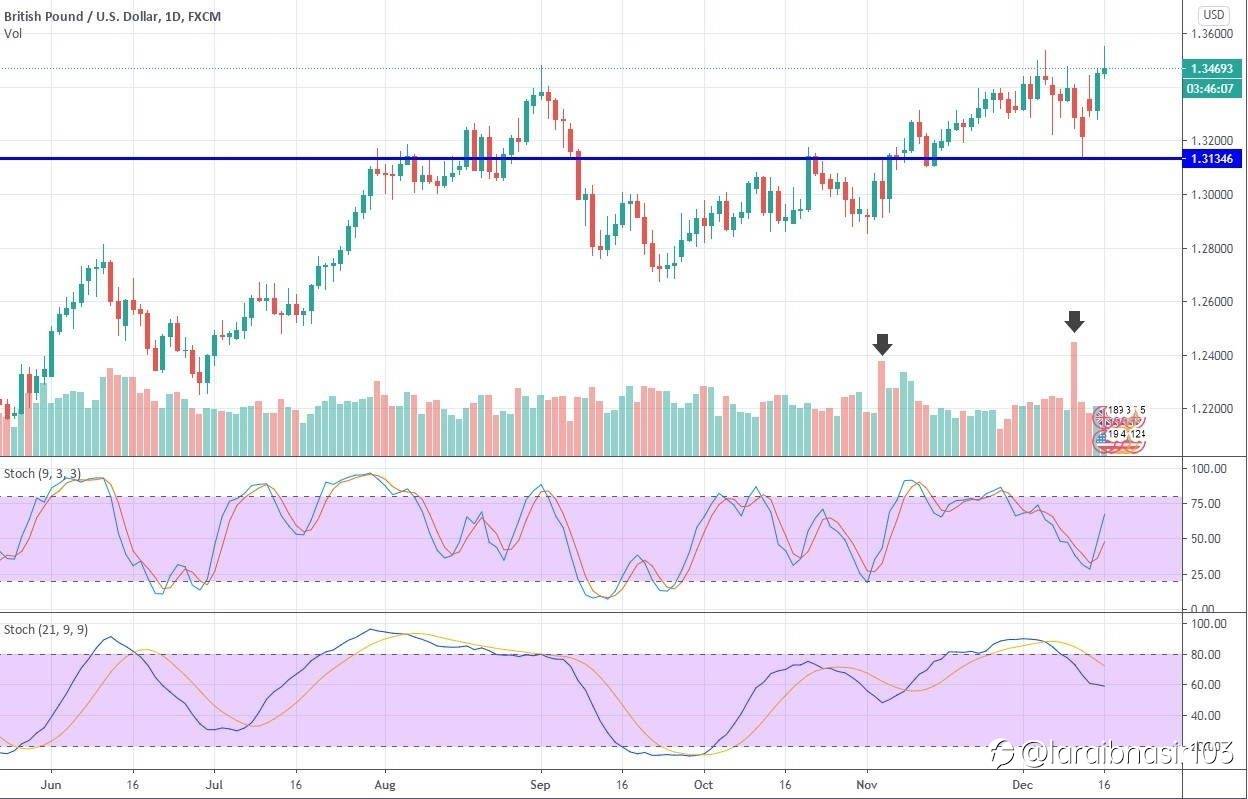Top 10 Forex Strategies for Profitable Trading in 2021