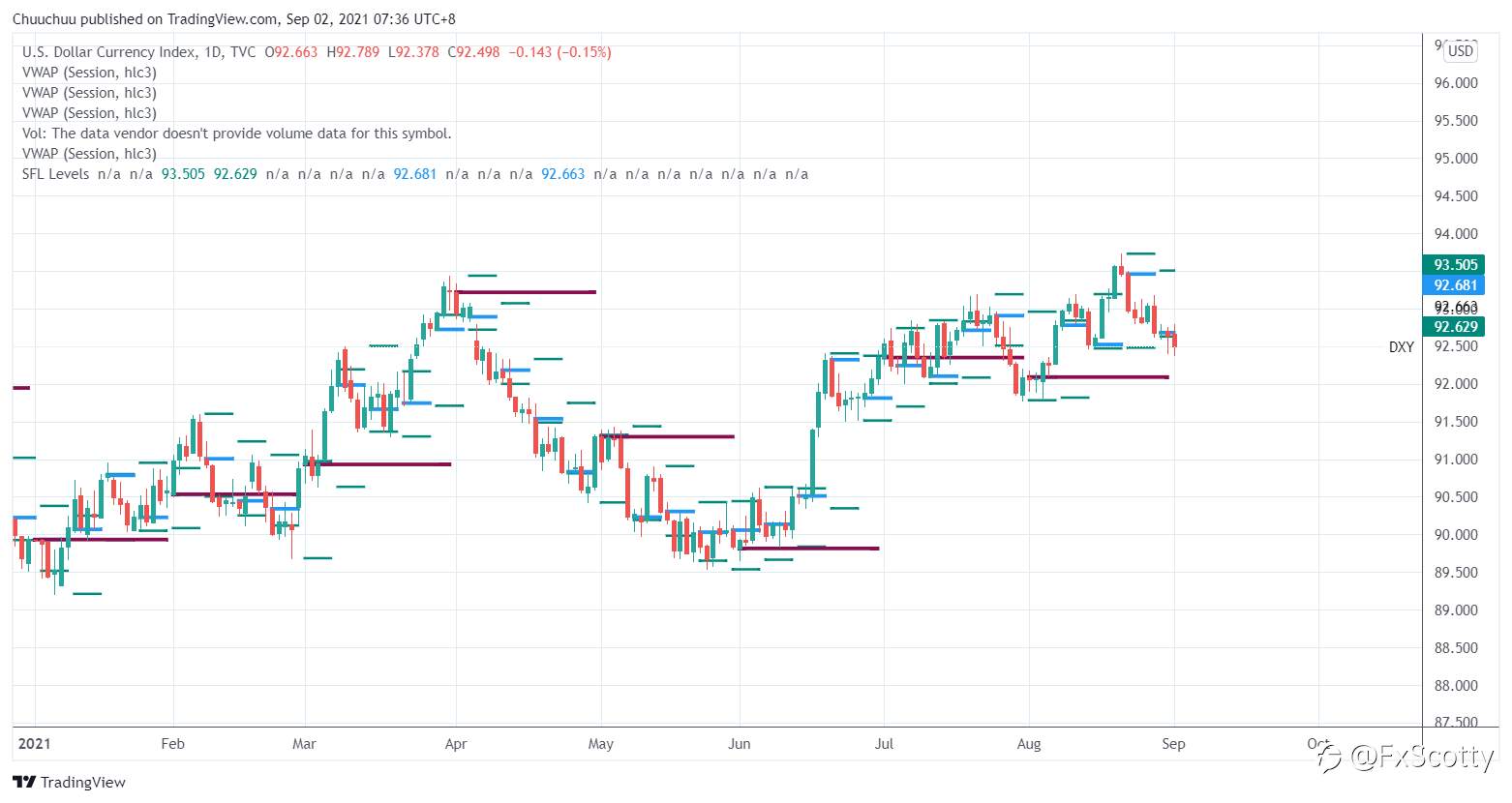 Morning market update 02 09 2021