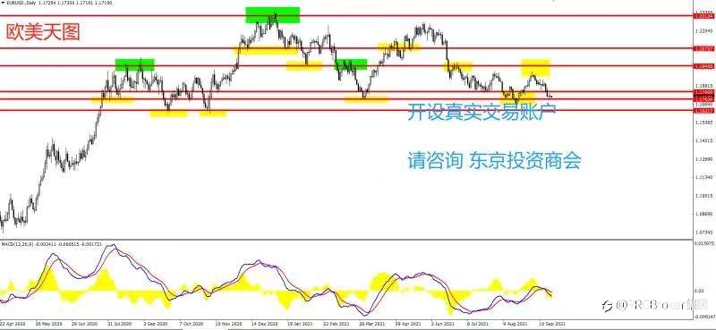 PRCBroker:20210922 今日汇评