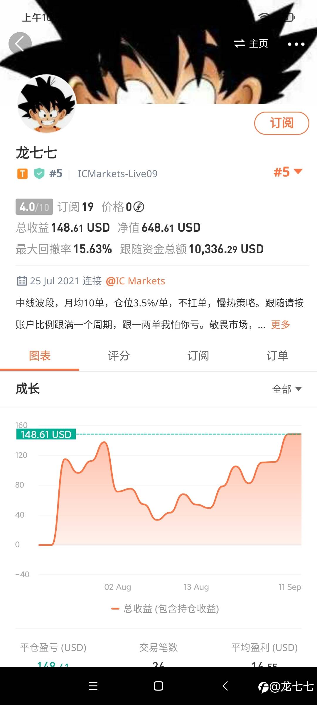 本周复盘,创出新高后的思考
