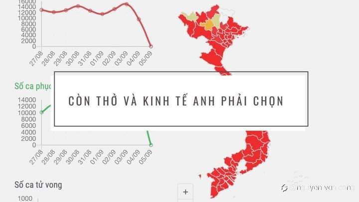 Kinh tế và Dịch bệnh