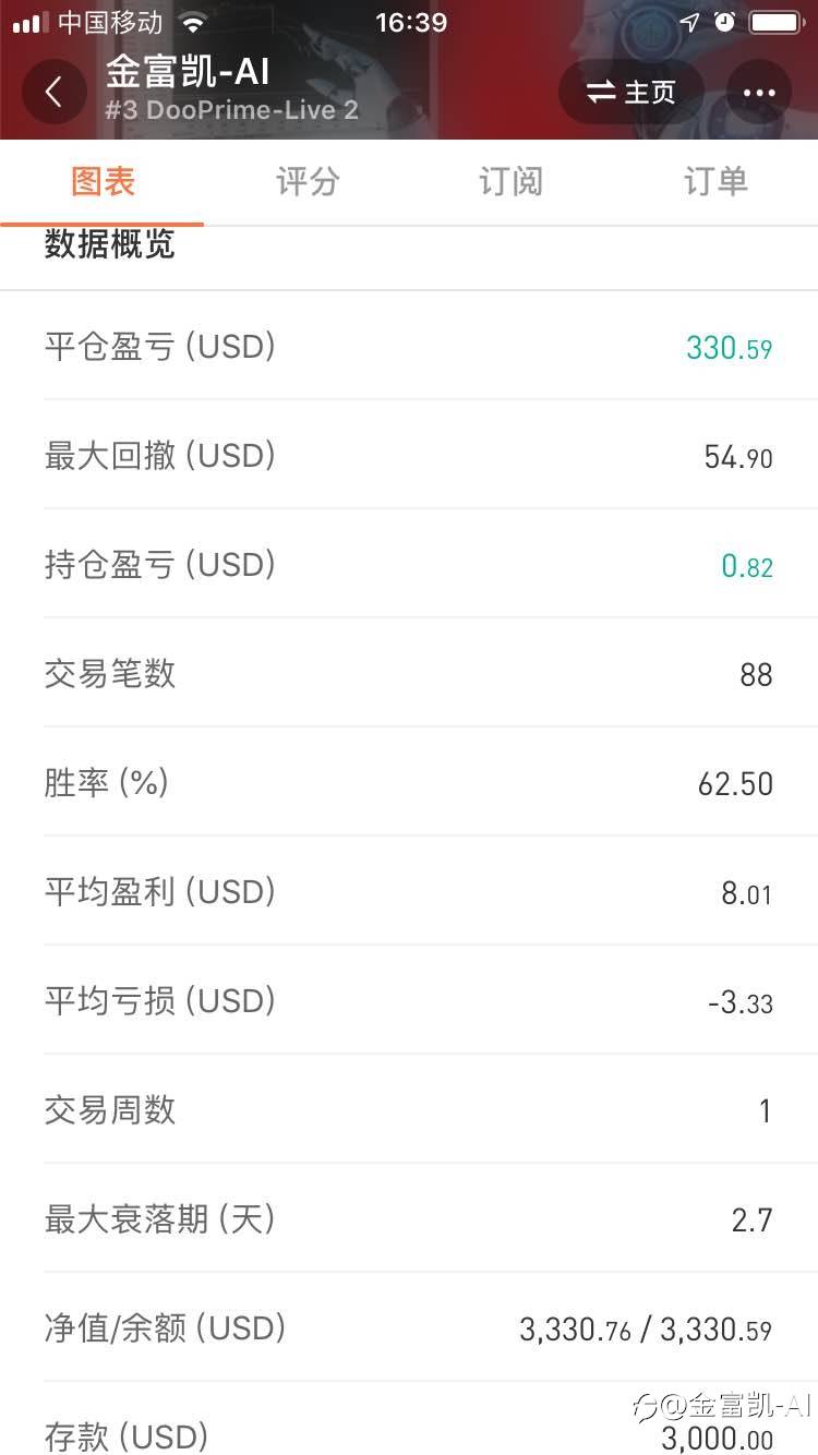 每天的持仓七成以上都是处于浮盈状态!