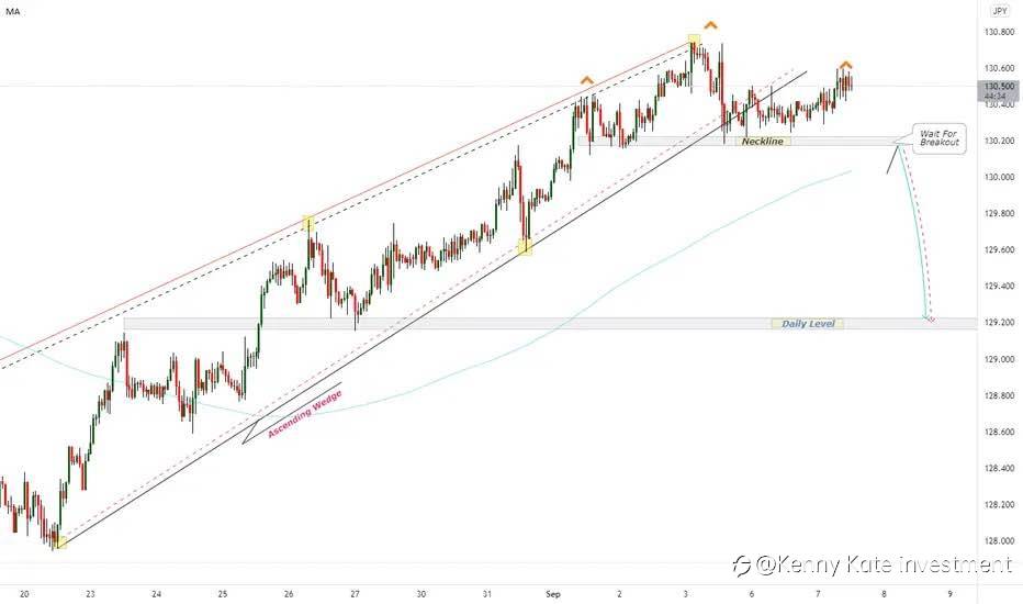 EUR/JPY