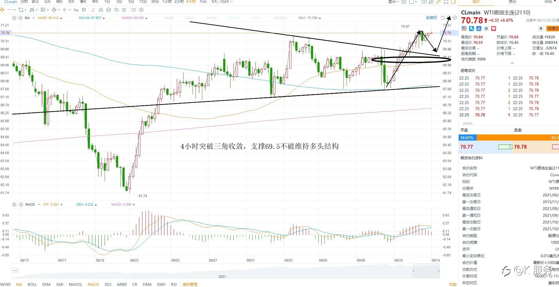 柯尔凯思:0914黄金原油外汇每日行情分析