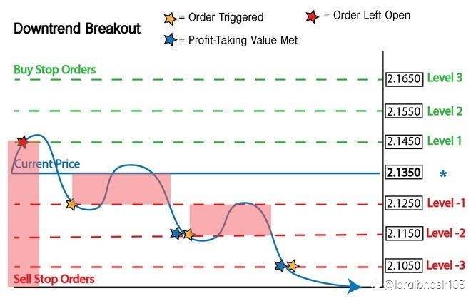 Top 10 Forex Strategies for Profitable Trading in 2021