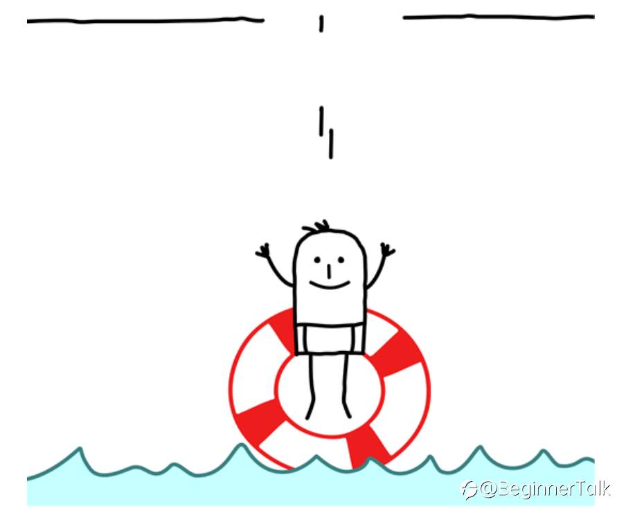Summary: Risk Management