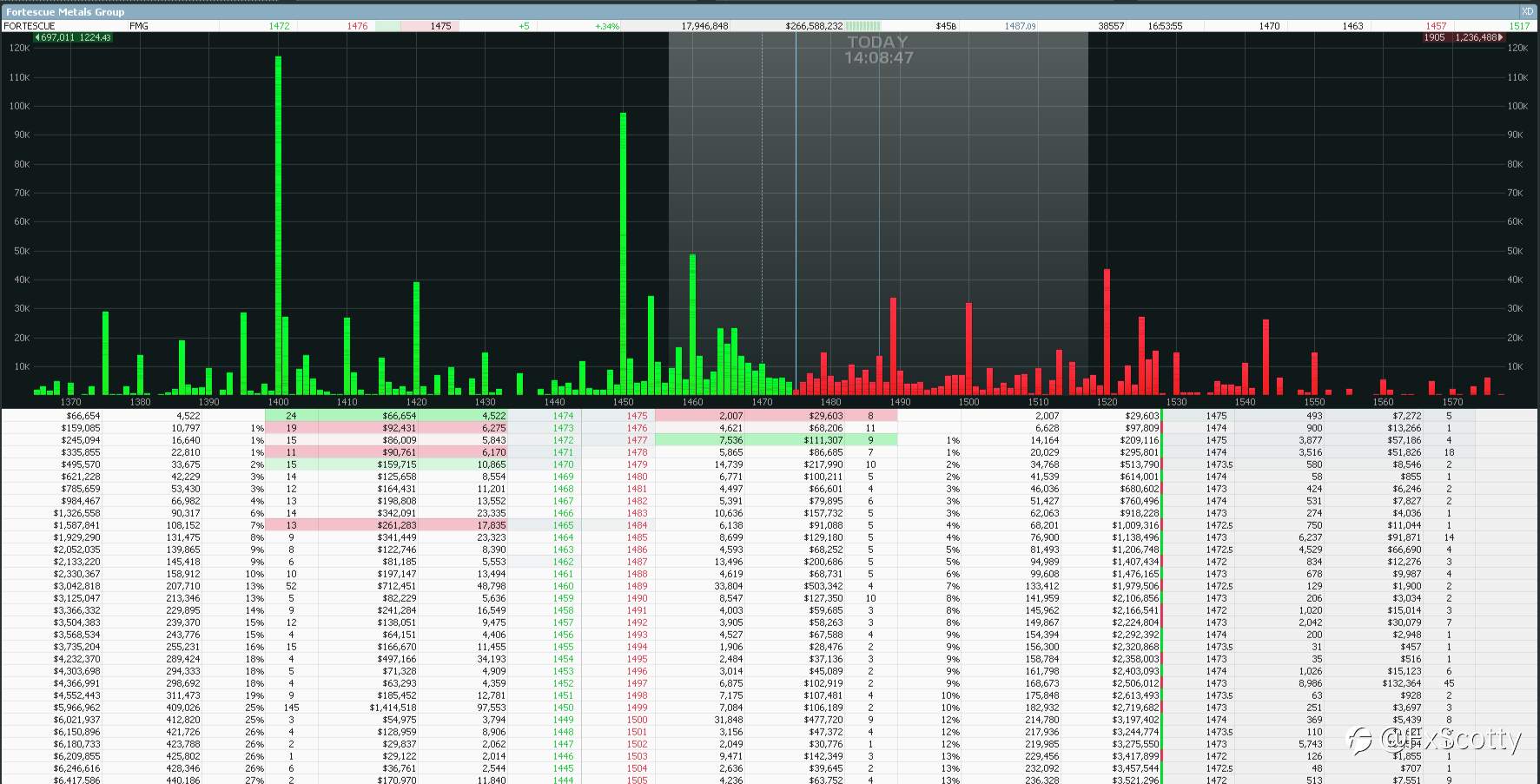 ASX end of day trading review 21 09 2021