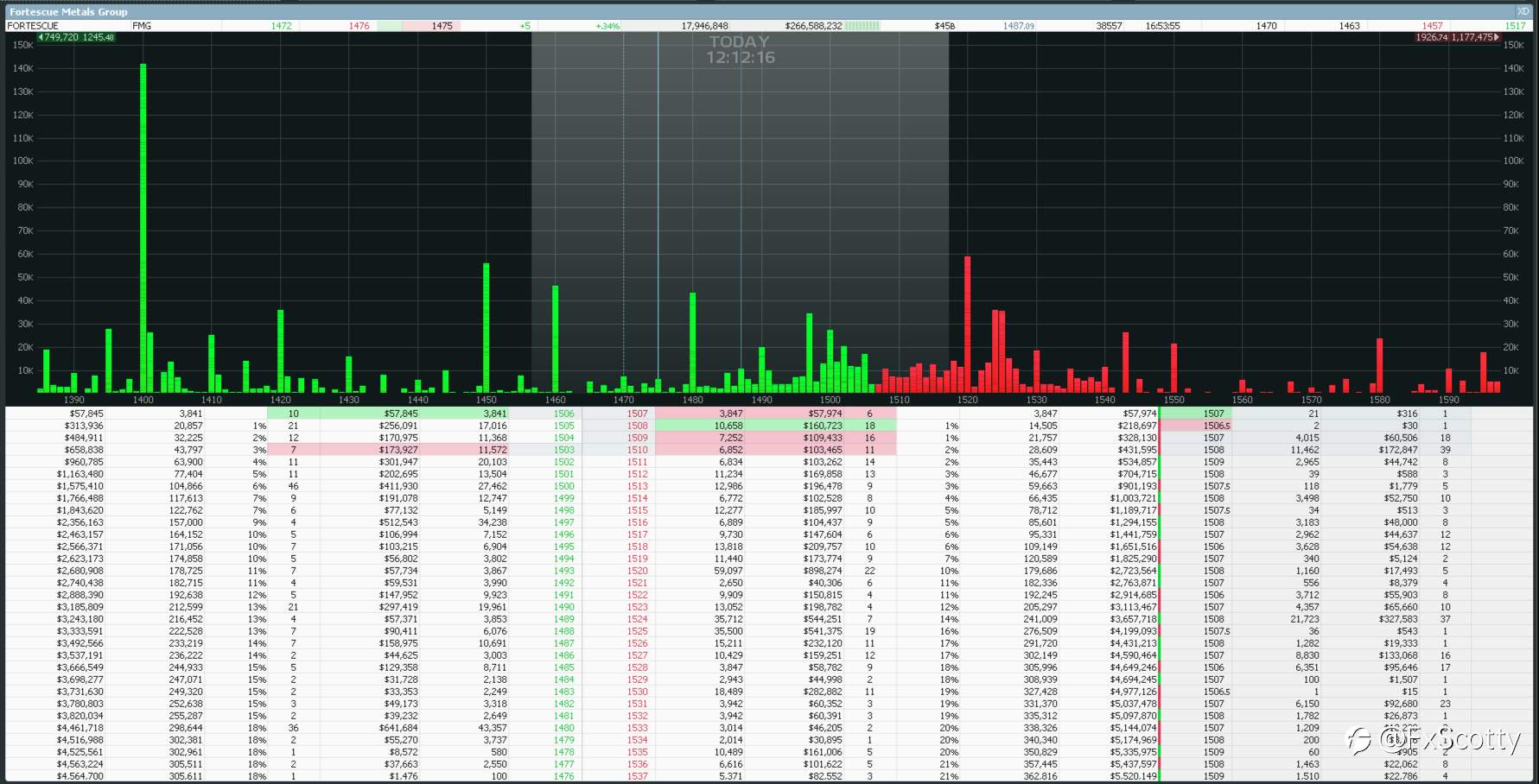 ASX end of day trading review 21 09 2021