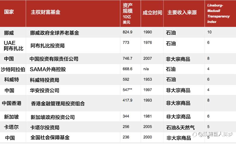 以小博大误区