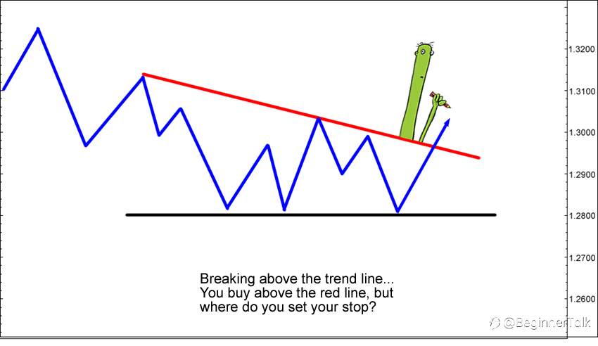 How To Set A Stop Loss Based On Support And Resistance From Charts