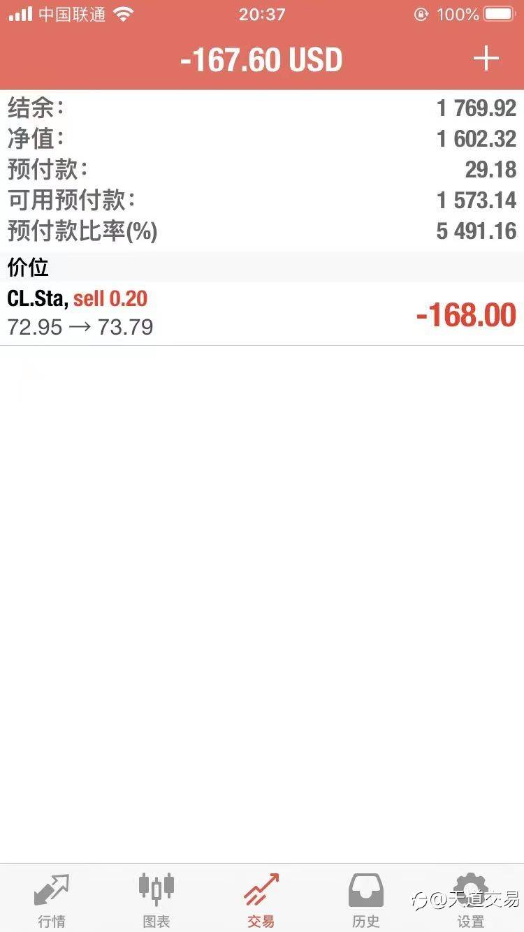 交易一周总结、复盘
