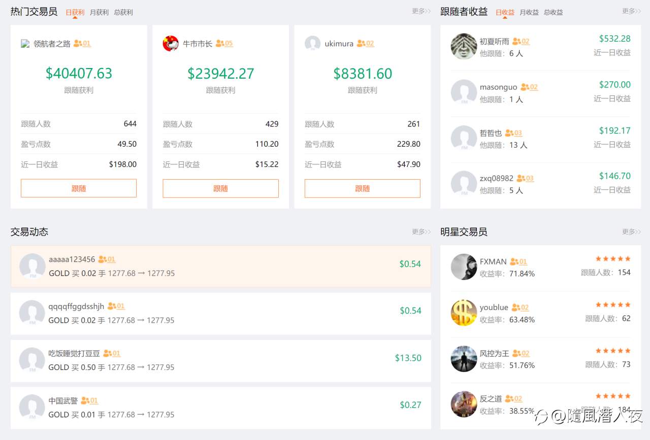 曾经的社区牛人,如今怎样了?是财富自由飞黄腾达还是亏损殆尽黯然离场?
