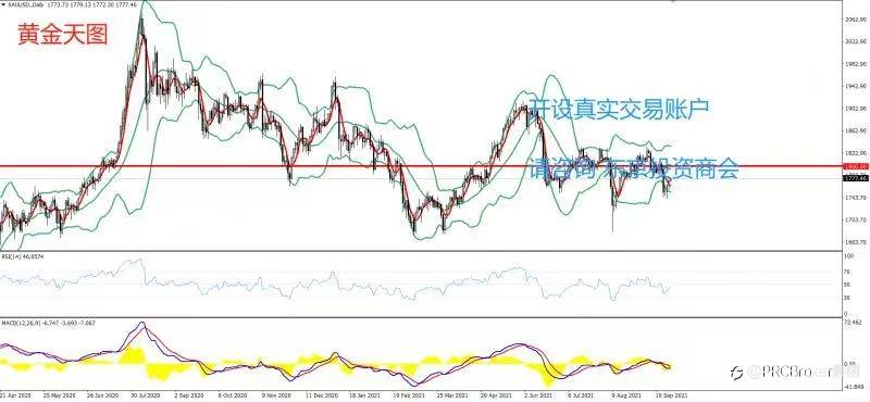 PRCBroker:20210922 今日汇评